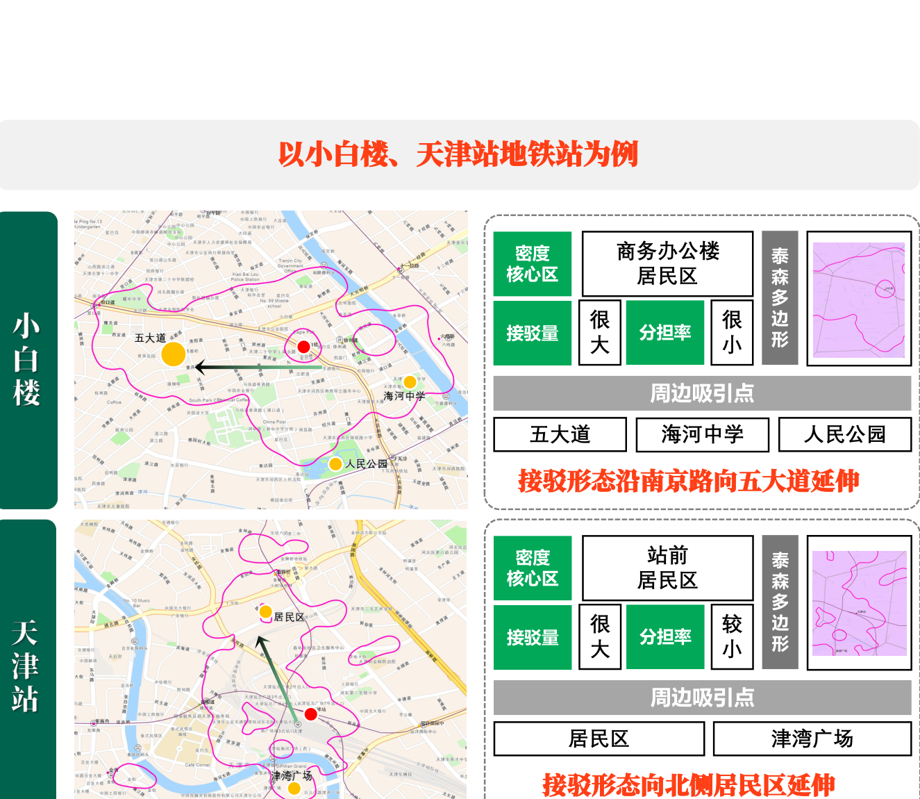 商业类站点案例