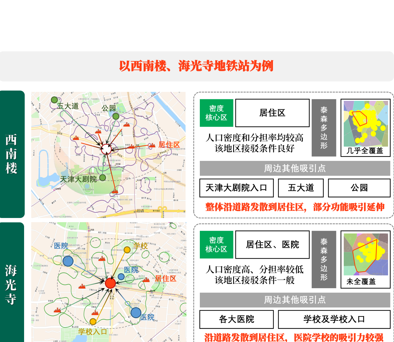 居住类站点案例