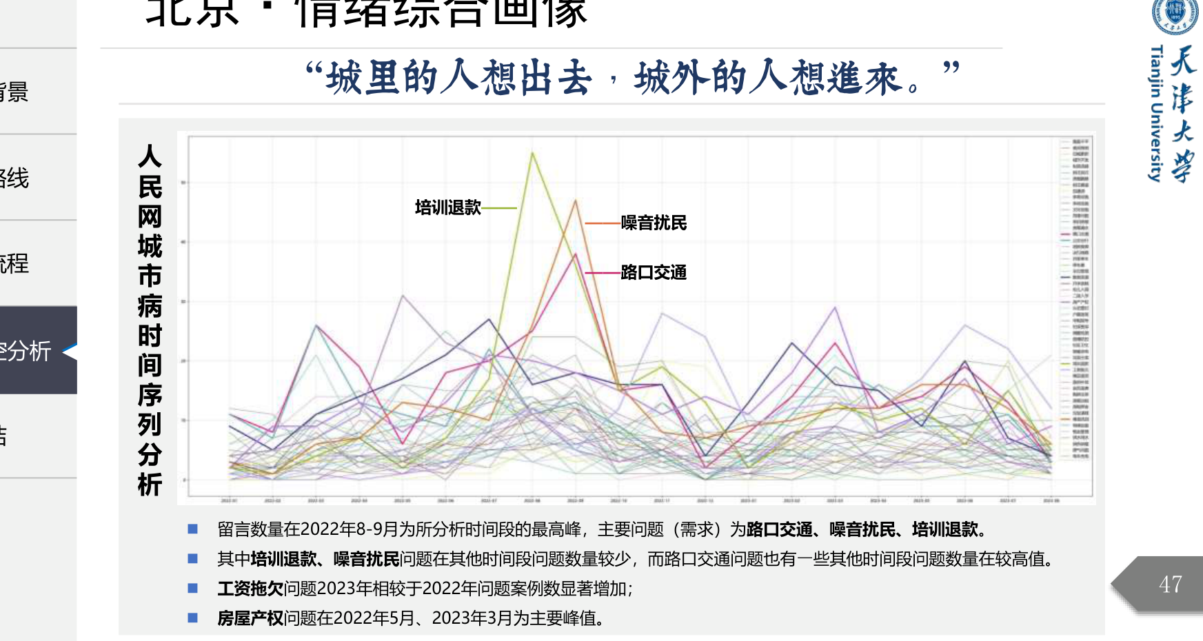 北京人民网投诉时间序列