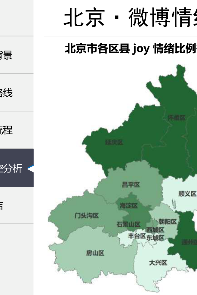 北京乐情绪分布