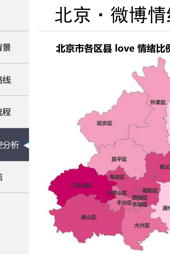 北京爱情绪分布