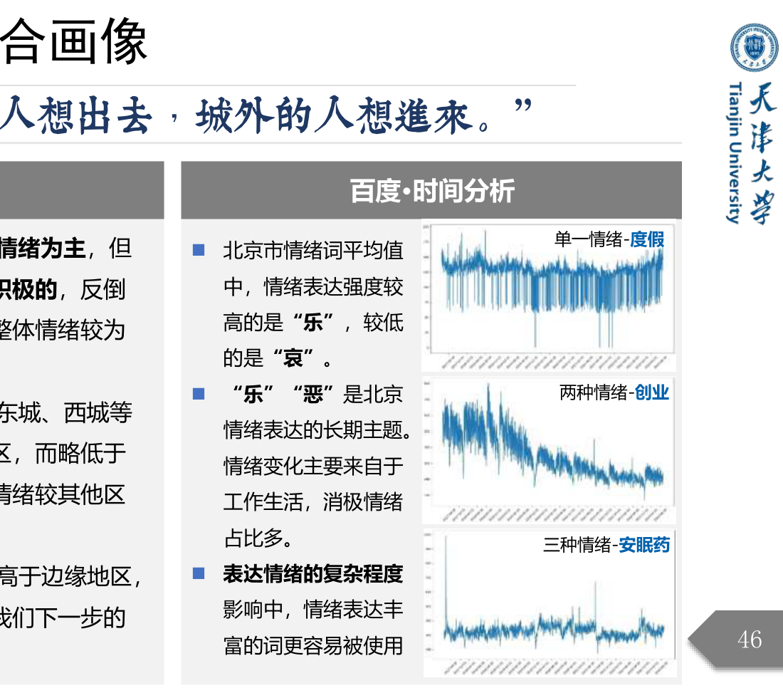 北京时间序列分析图