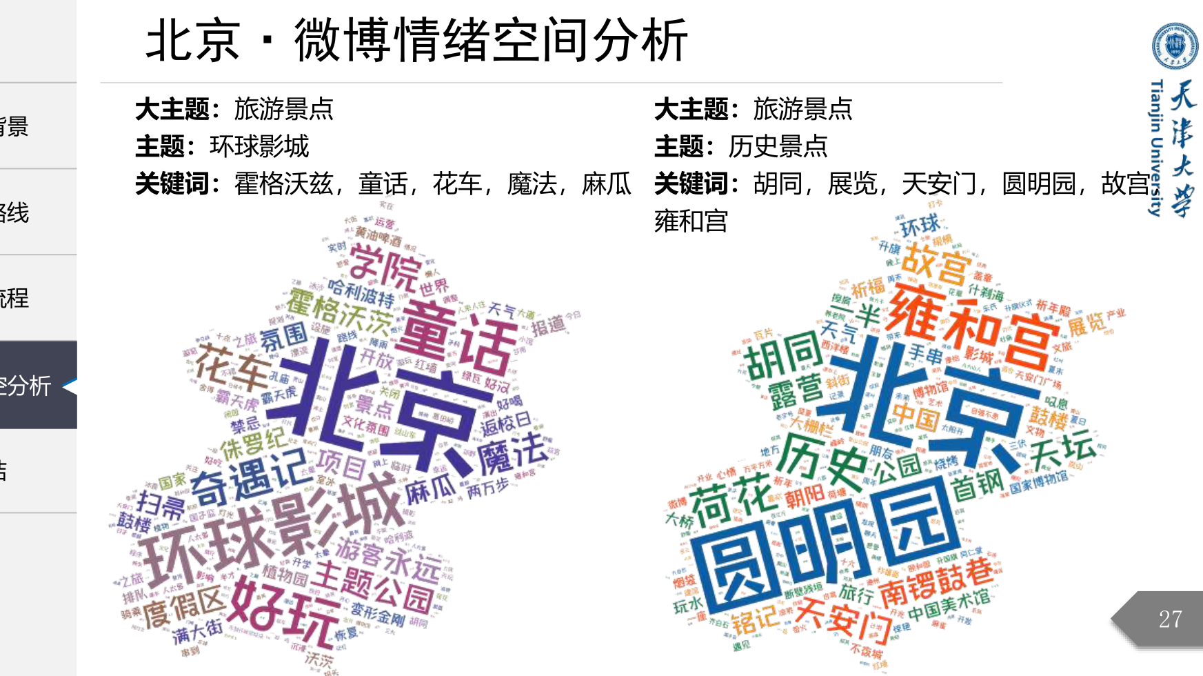 北京旅游景点词云