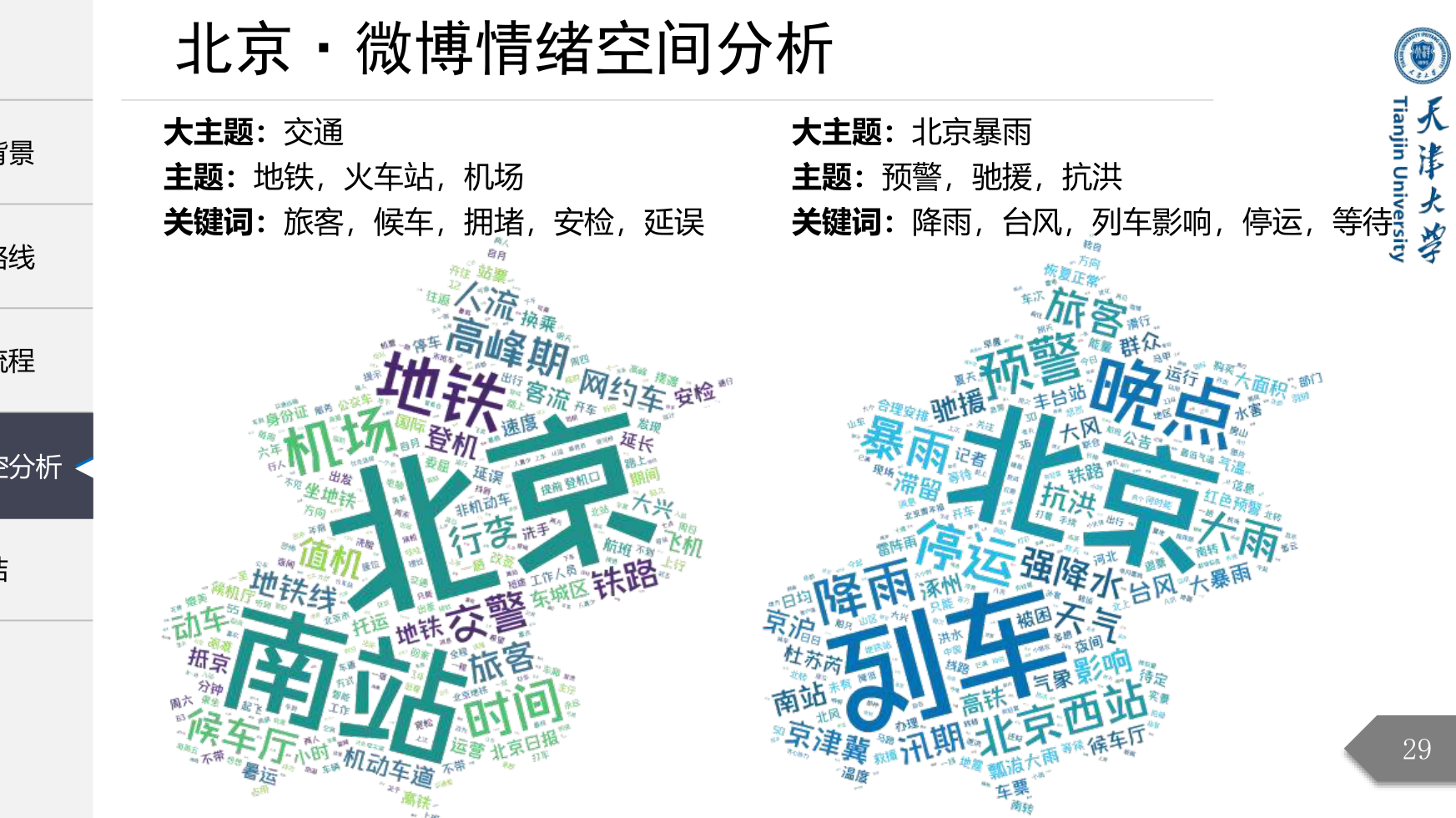 北京交通与天气词云