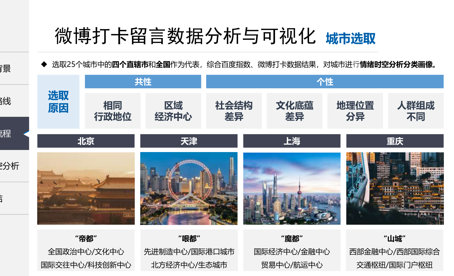 四城市选取说明