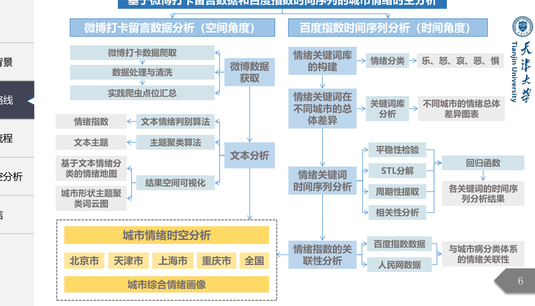技术路线图