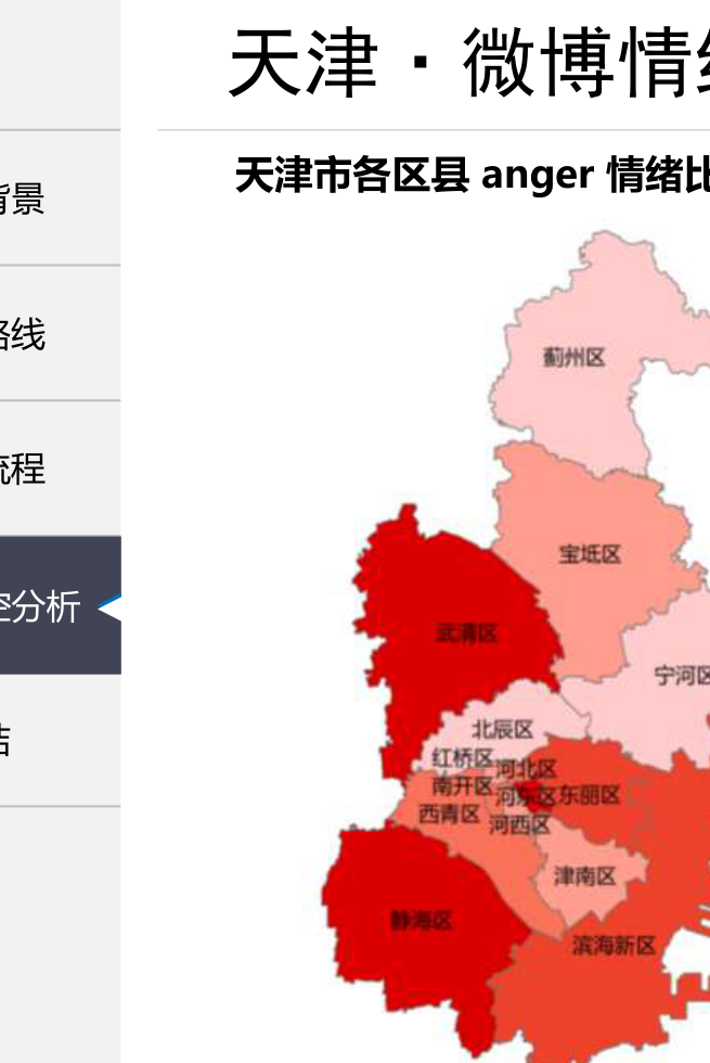 天津怒情绪分布