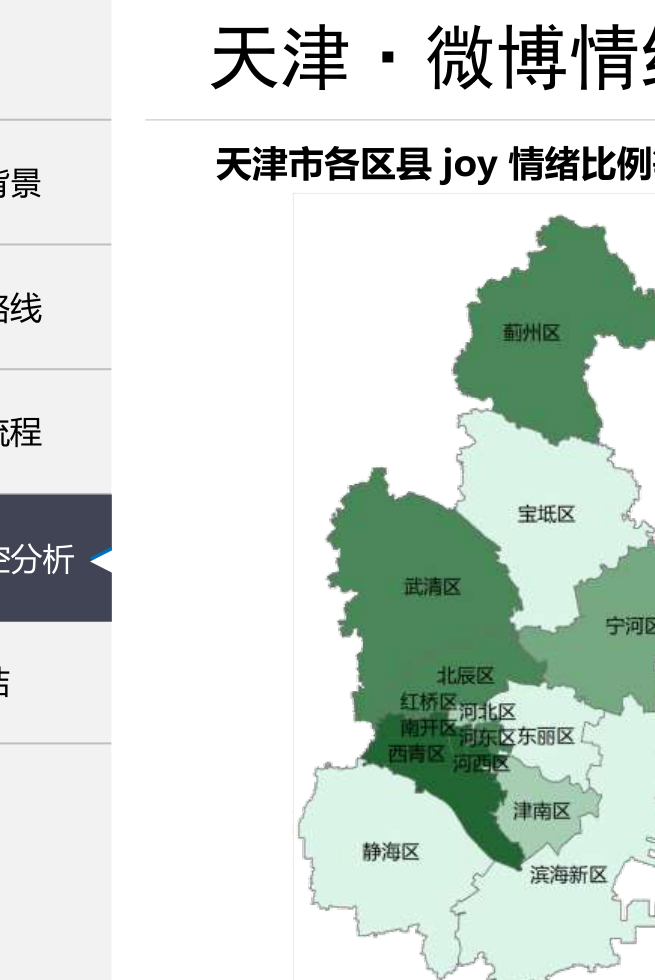 天津乐情绪分布