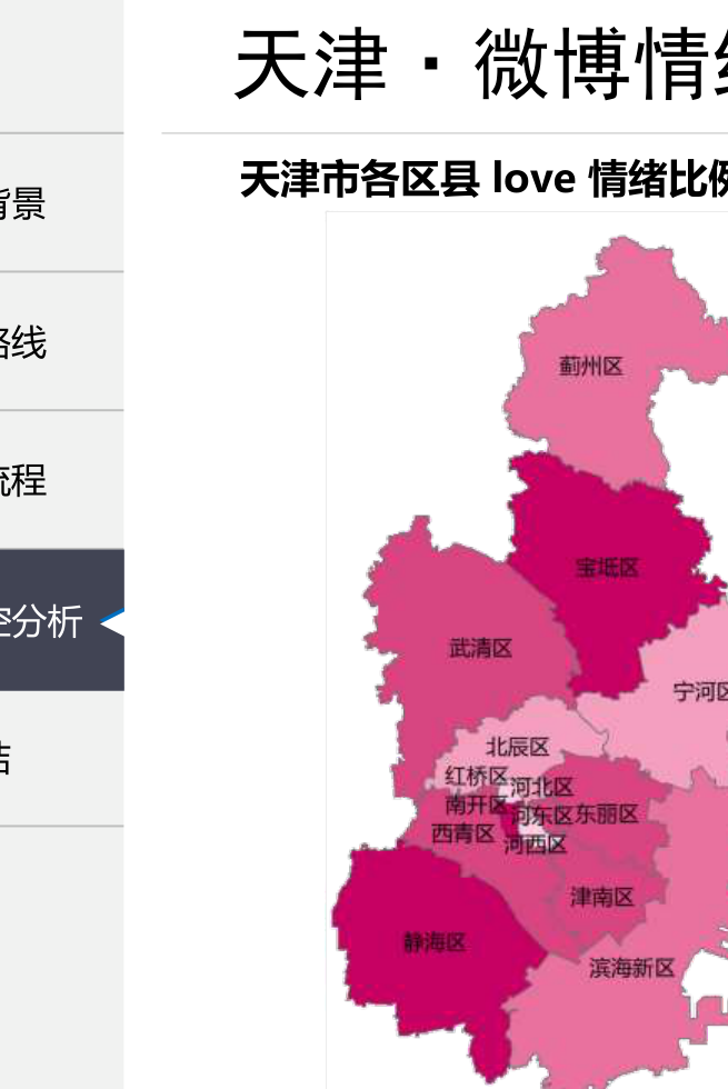 天津爱情绪分布