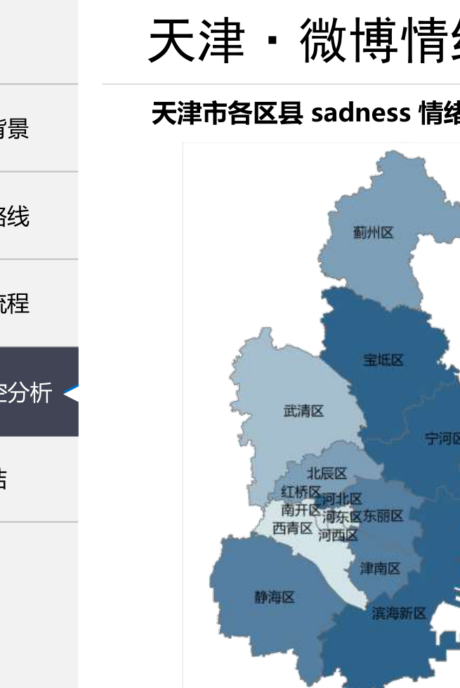 天津哀情绪分布