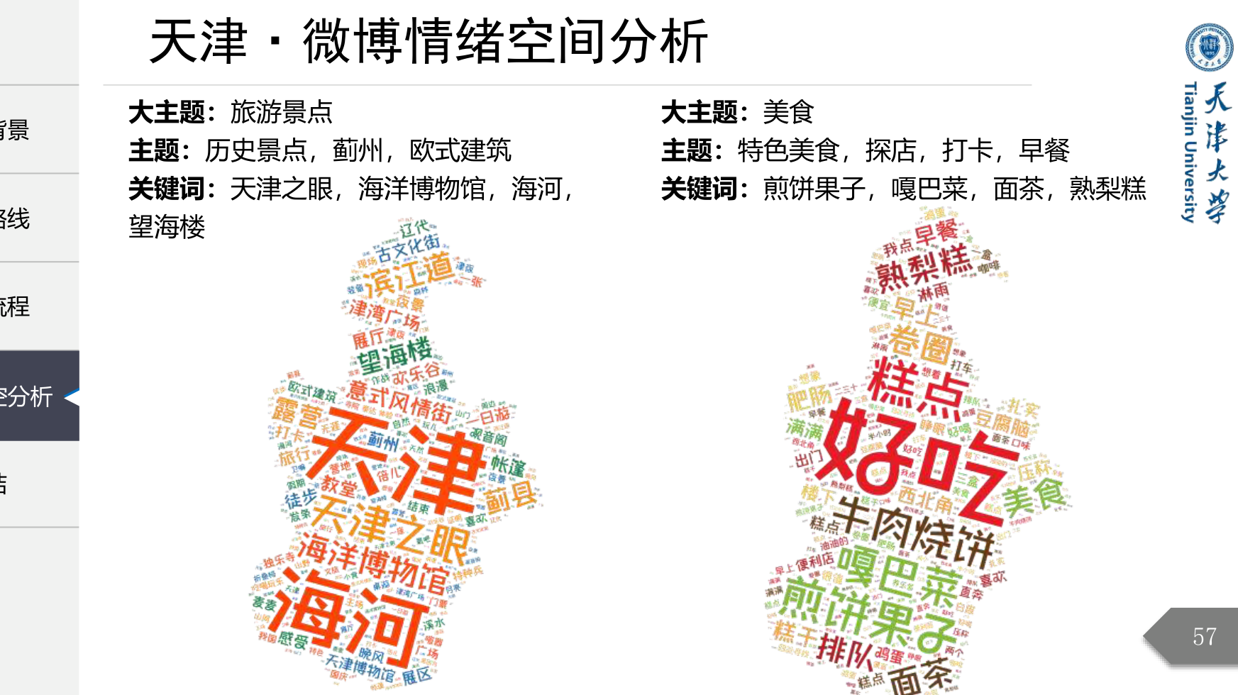 天津旅游与美食词云
