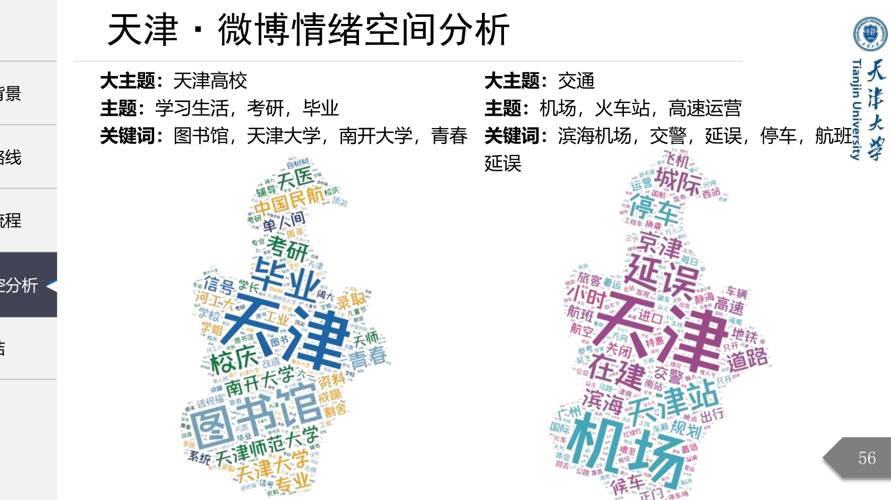 天津高校与交通词云