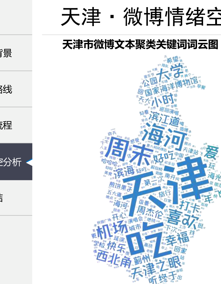 天津微博词云