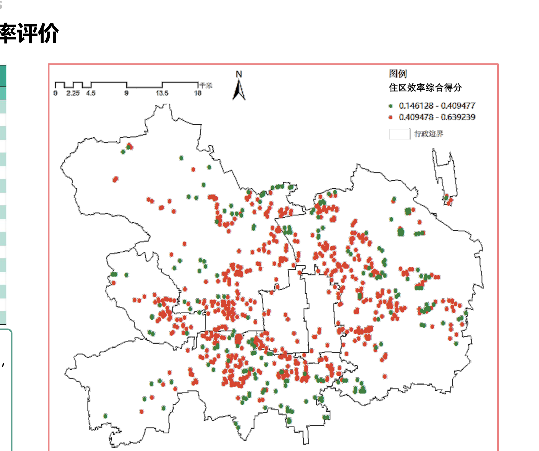 北京TOPSIS综合效率