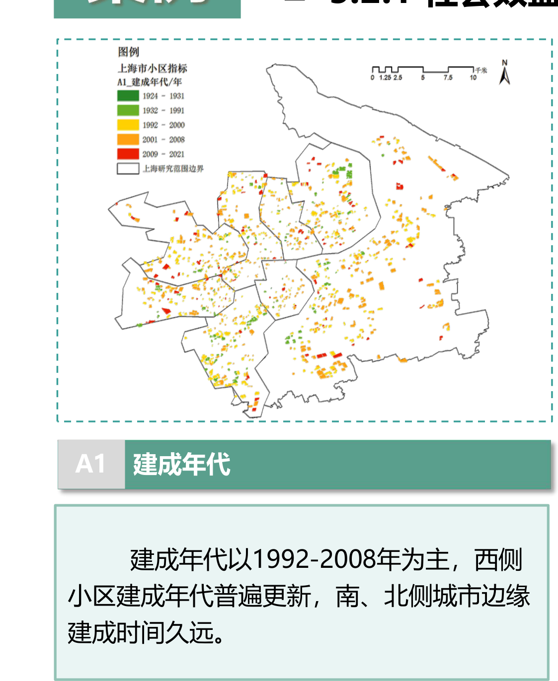 A1建成年代