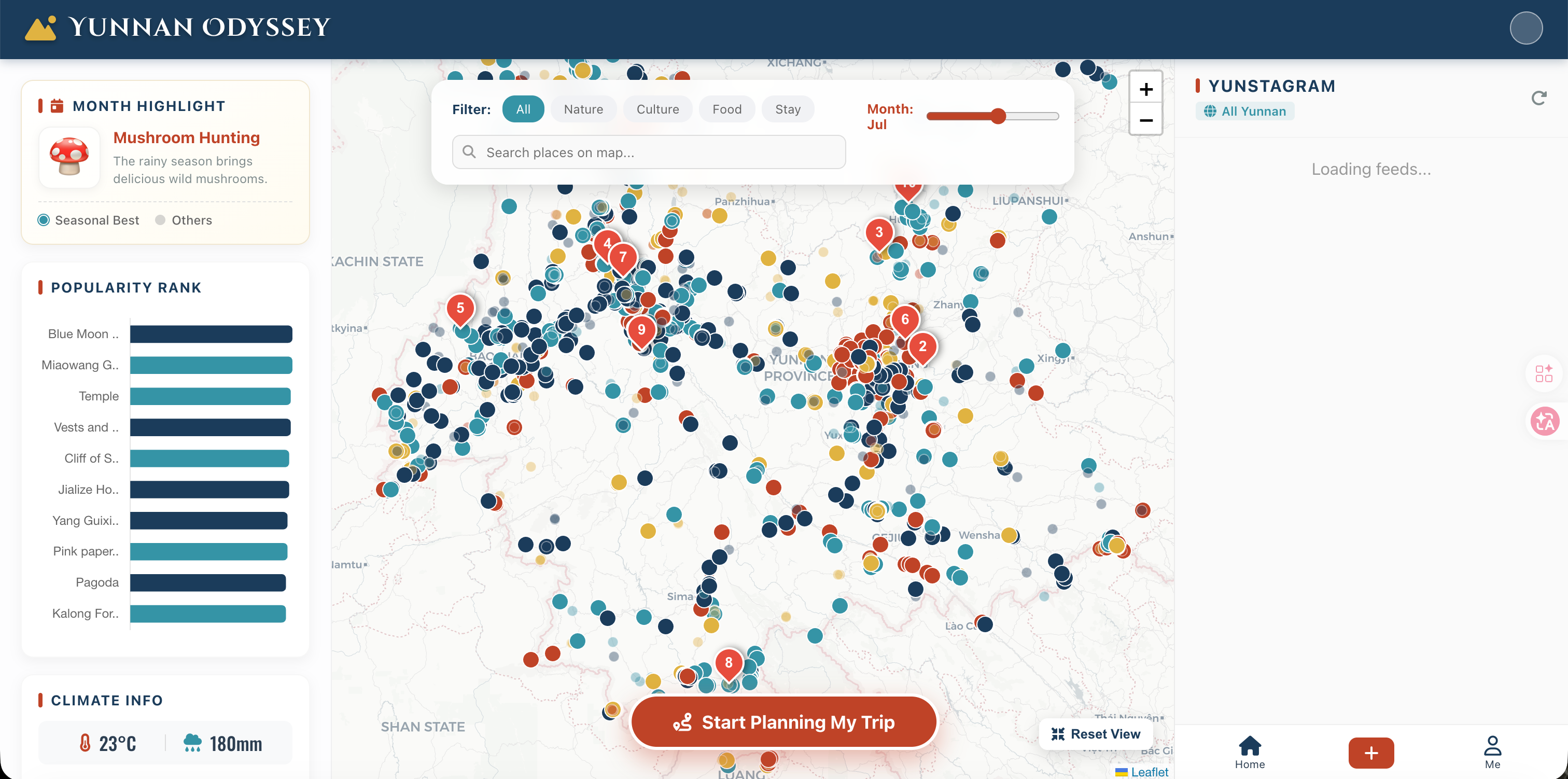 Yunnan Odyssey dashboard
